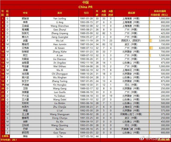 北京时间今天22:00，英超第16轮，曼城将客场对阵卢顿。